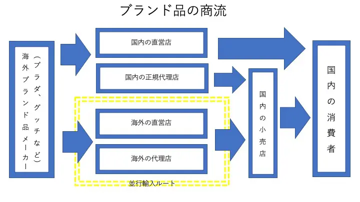 ブランド品の偽物の見分け方とは？本物を安全に購入する方法を徹底解説！