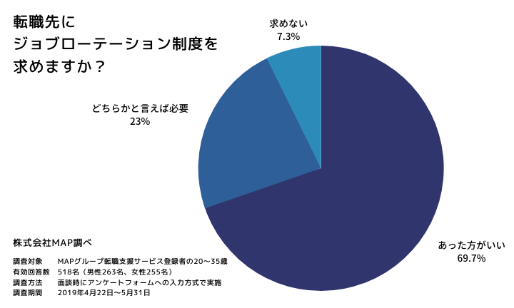 【コラム】会社辞めたい… 20代早期離職のデメリットとは？