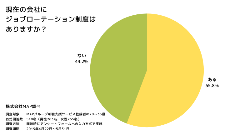 【コラム】会社辞めたい… 20代早期離職のデメリットとは？