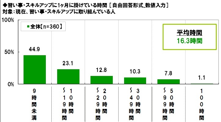 『PRIME』より引用