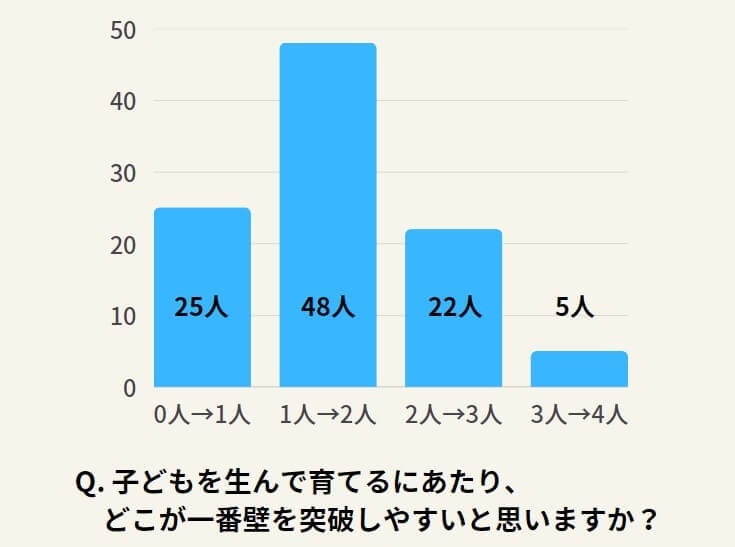 『PRIME』より引用