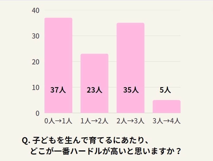 『PRIME』より引用