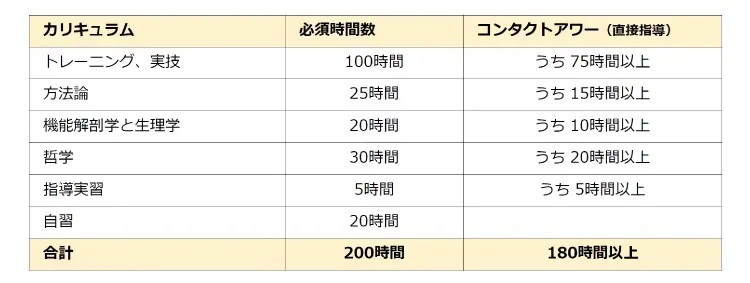 『YMCメディアカルトレーナーズスクール』より引用