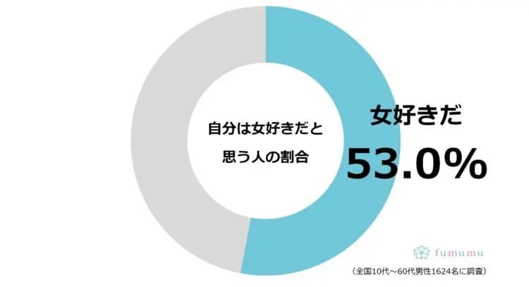 女好き男性の割合・特徴・落とすコツ…　中村愛がすべてを伝授します