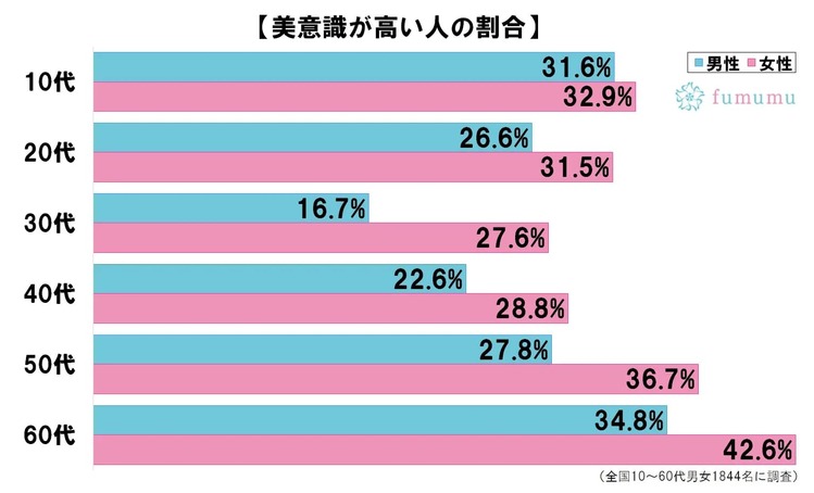 美しさは「爪」に出る！？　美意識を高める方法6選