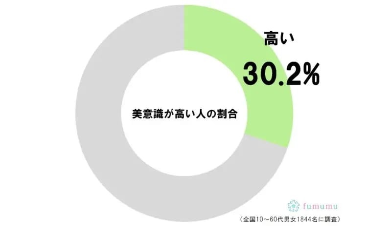 美しさは「爪」に出る！？　美意識を高める方法6選