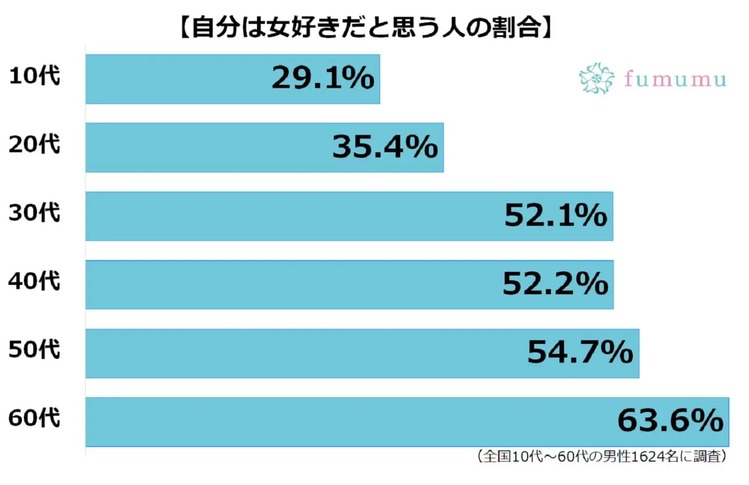 女好き男性の割合・特徴・落とすコツ…　中村愛がすべてを伝授します