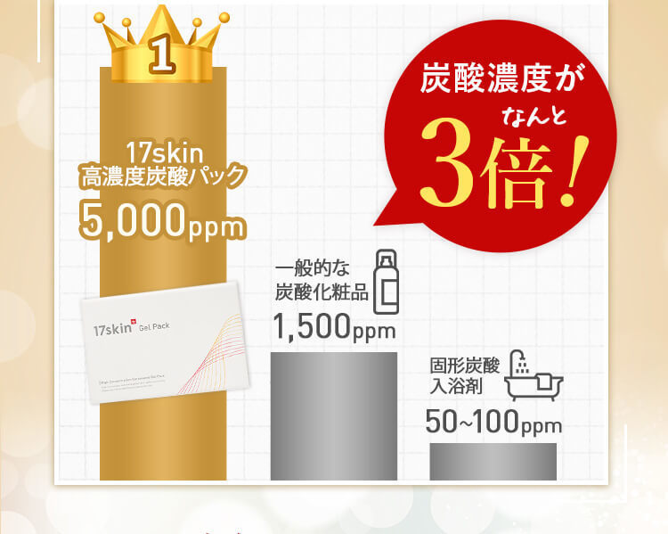 17skin高濃度炭酸パックの口コミを調査！化粧品検定1級取得者が正直レビュー