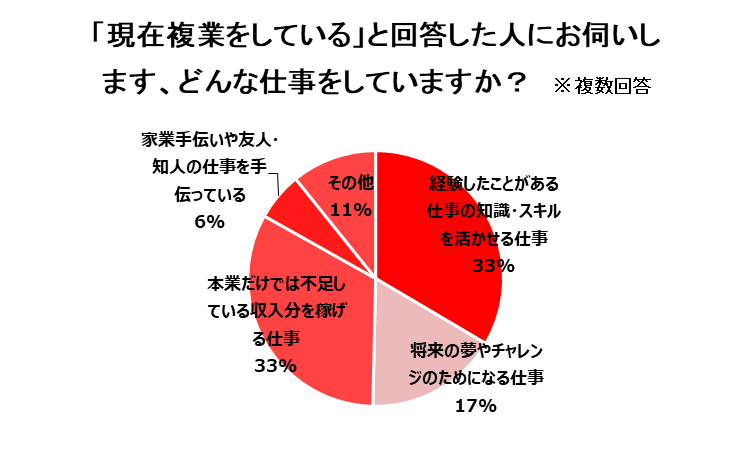 収入減った？Wワークは？コロナ禍における主婦の仕事への意識の変化を大調査！