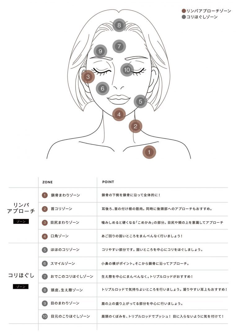 顔のたるみはコリが原因かも…注目の「筋膜リリース」試してみた