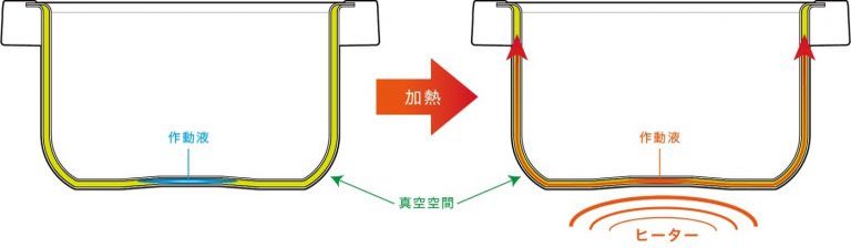 仰天！「かまど炊きの米は踊っていない」実験結果を発表したアイリスオーヤマを直撃