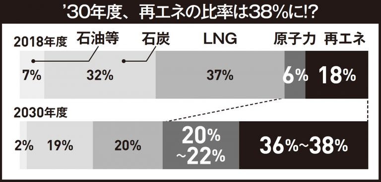 夫婦二人世帯で5万円超!? どんどん値上げされる電気料金の今後は？