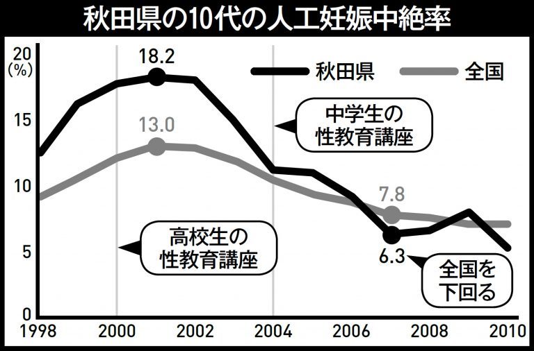 時代遅れの“性教育”はどう変わる？子どもを守るために必要なこととは