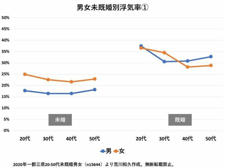 浮気する女性の特徴・サイン10個とその裏側！放っておけば別れの危機