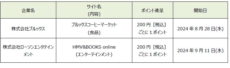 「dポイント」「d払い」加盟店が拡大【PR TIMES】