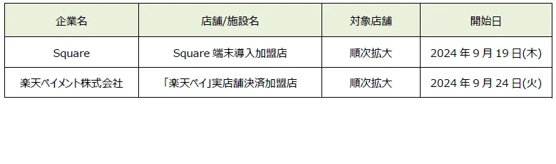 「dポイント」「d払い」加盟店が拡大【PR TIMES】