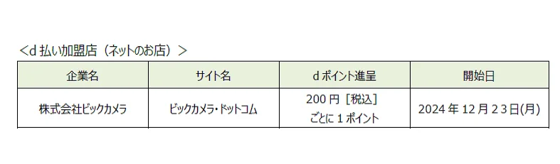 「ビックカメラ・ドットコム」において「d払い」でのお支払いが可能に【PR TIMES】