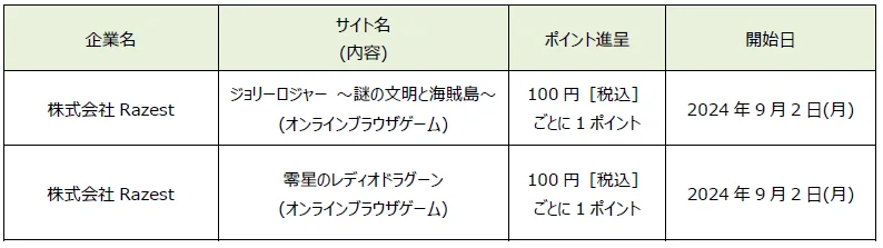 「dポイント」「d払い」加盟店が拡大