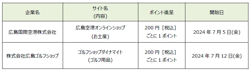 「dポイント」「d払い」加盟店が拡大