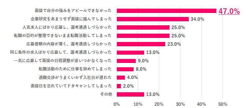 女性の転職活動で、やってはいけないNG行動4選