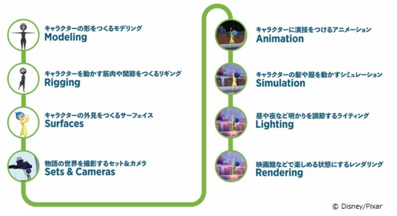 将来の夢は映画監督！？ピクサーの人気キャラクターと一緒に親子で映画作り体験しちゃおう