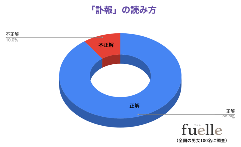 読めないと恥ずかしい？！「訃報」の読み方