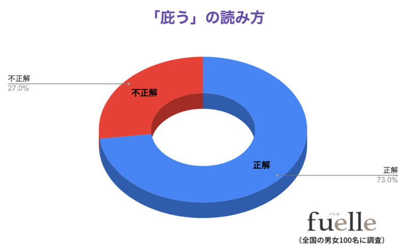 読めないと恥ずかしい？！「弄る」の読み方