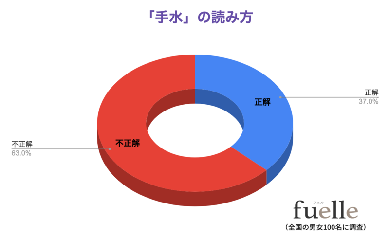 手水