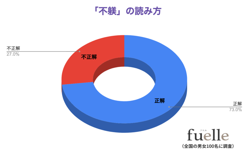 読めないと恥ずかしい？！「不躾」の読み方