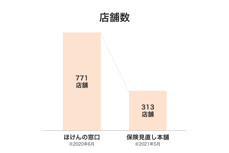 ほけんの窓口66