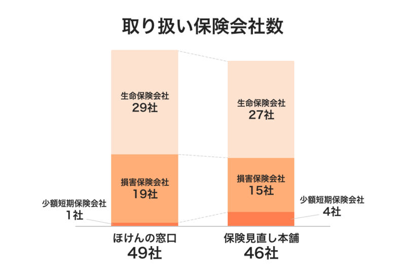 ほけんの窓口66