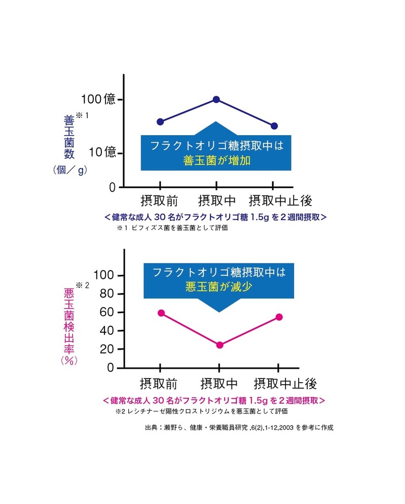 実は盲点だらけ！？コロナ禍での花粉症対策