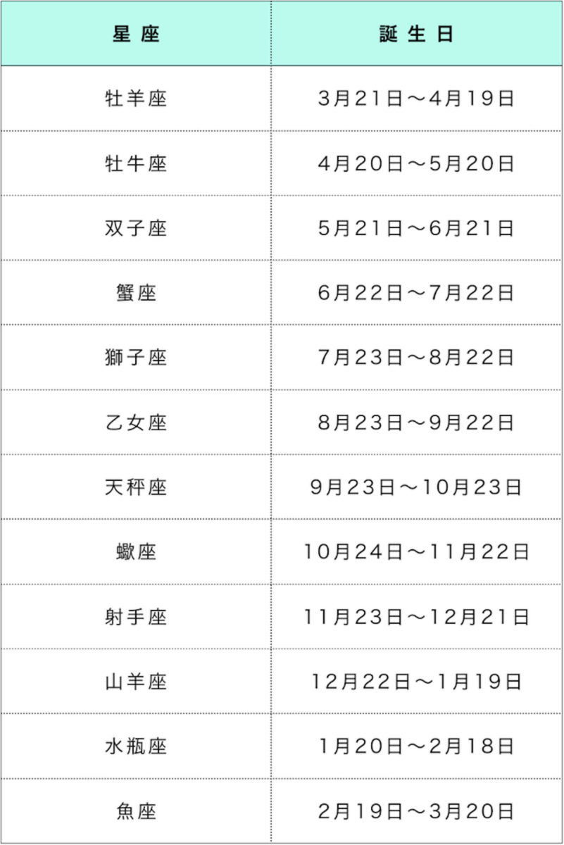 【12星座占い】2021年のうちにやっておくべきこと