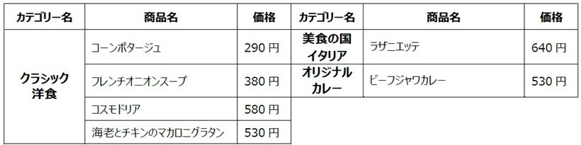 【ロイヤルデリ】「オリナス錦糸町」にて初のポップアップストアを2022年2月18日(金)～3月14日(月)オープン