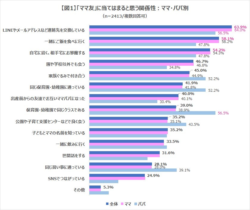 「ママ友は友達じゃない」と思う母親が多いわけ。息苦しい関係はもうイヤ