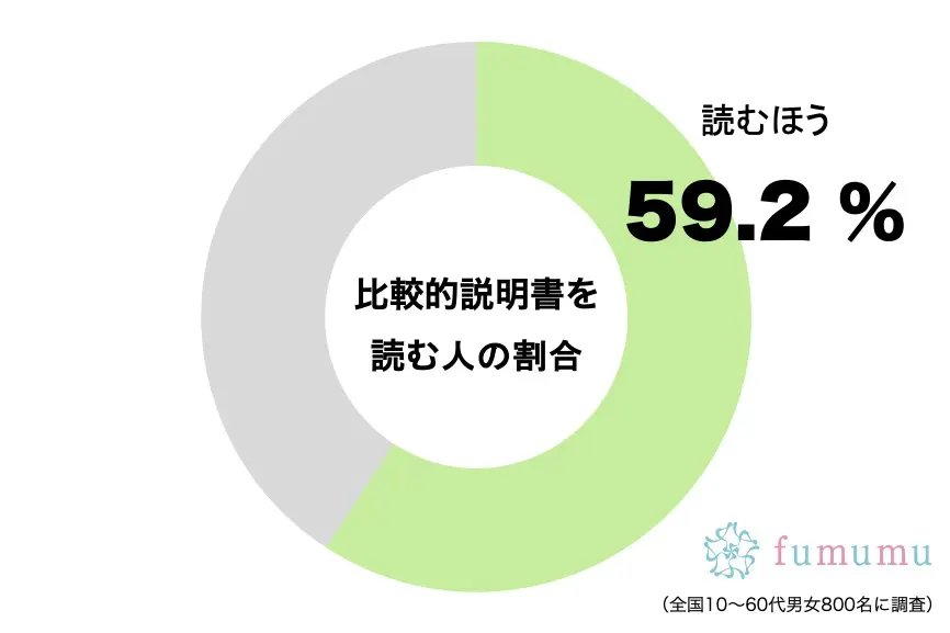 みやぞん、幼馴染にマネージャーをお願いした“意外な理由”　当てはまる人は約6割