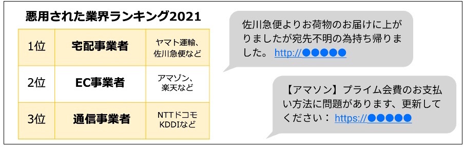 Amazonや宅配便そっくりの詐欺メールが横行！見分け方をプロに聞く