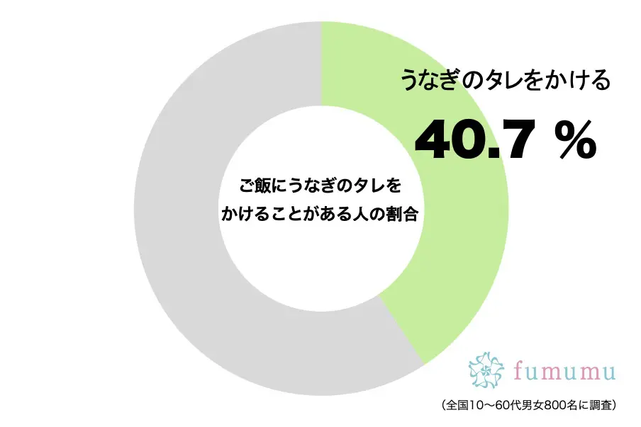 これは試したい…　マツコがどハマりしているご飯にかけるとおいしい“アレ”