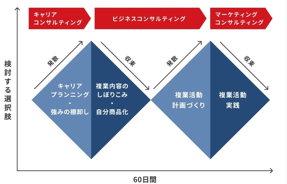 『PRIME』より引用