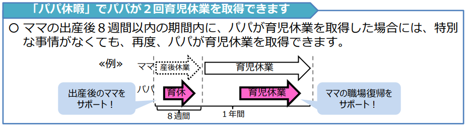 夫婦で必読！「パパ・ママ育休プラス」って？パパ休暇・出生時育児休業についてもわかりやすく解説します