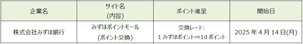 「dポイント」「d払い」加盟店が拡大【PR TIMES】