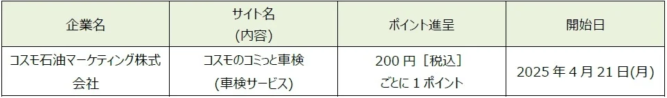 「dポイント」「d払い」加盟店が拡大【PR TIMES】