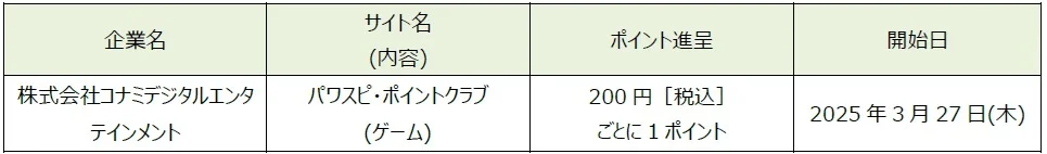 「dポイント」「d払い」加盟店が拡大【PR TIMES】