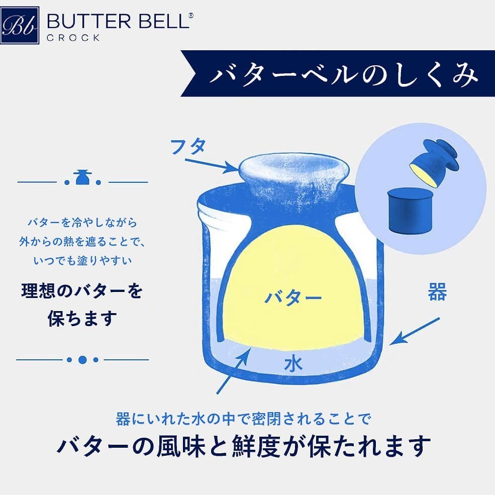 バターケース,Butter Bell