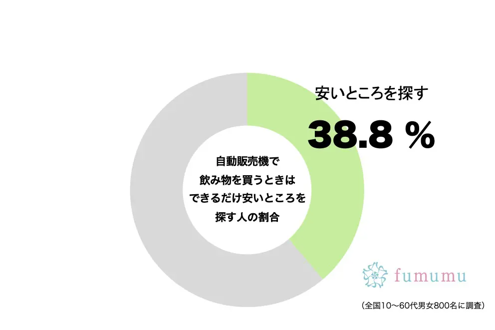 木村拓哉、水を買うときに“意識していること”　「なんで？」の声も約4割が共感