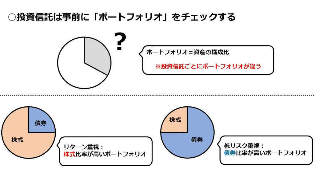 楽天証券のつみたてnisaでおすすめの銘柄を紹介 タイプ別に3ファンドずつ解説します Fuelle