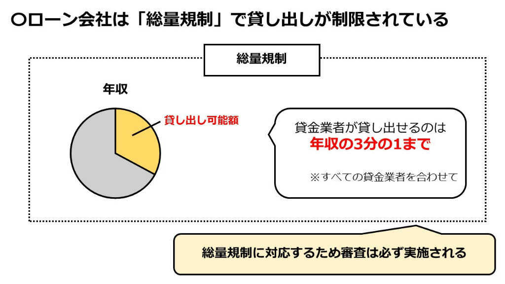 少額融資