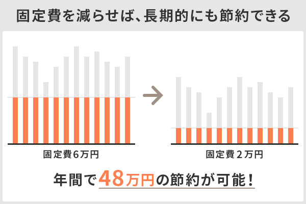 40代独身女性のリアルな貯金と節約の話 平均貯蓄額はいくら Fuelle