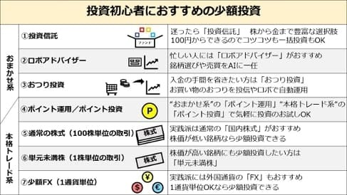 少額融資